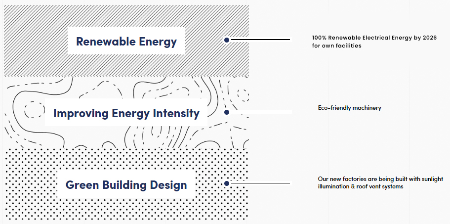 Renewable Energy