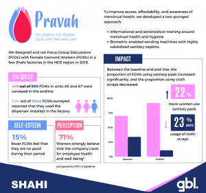 Infographics Shahi X GBL 1 300x281